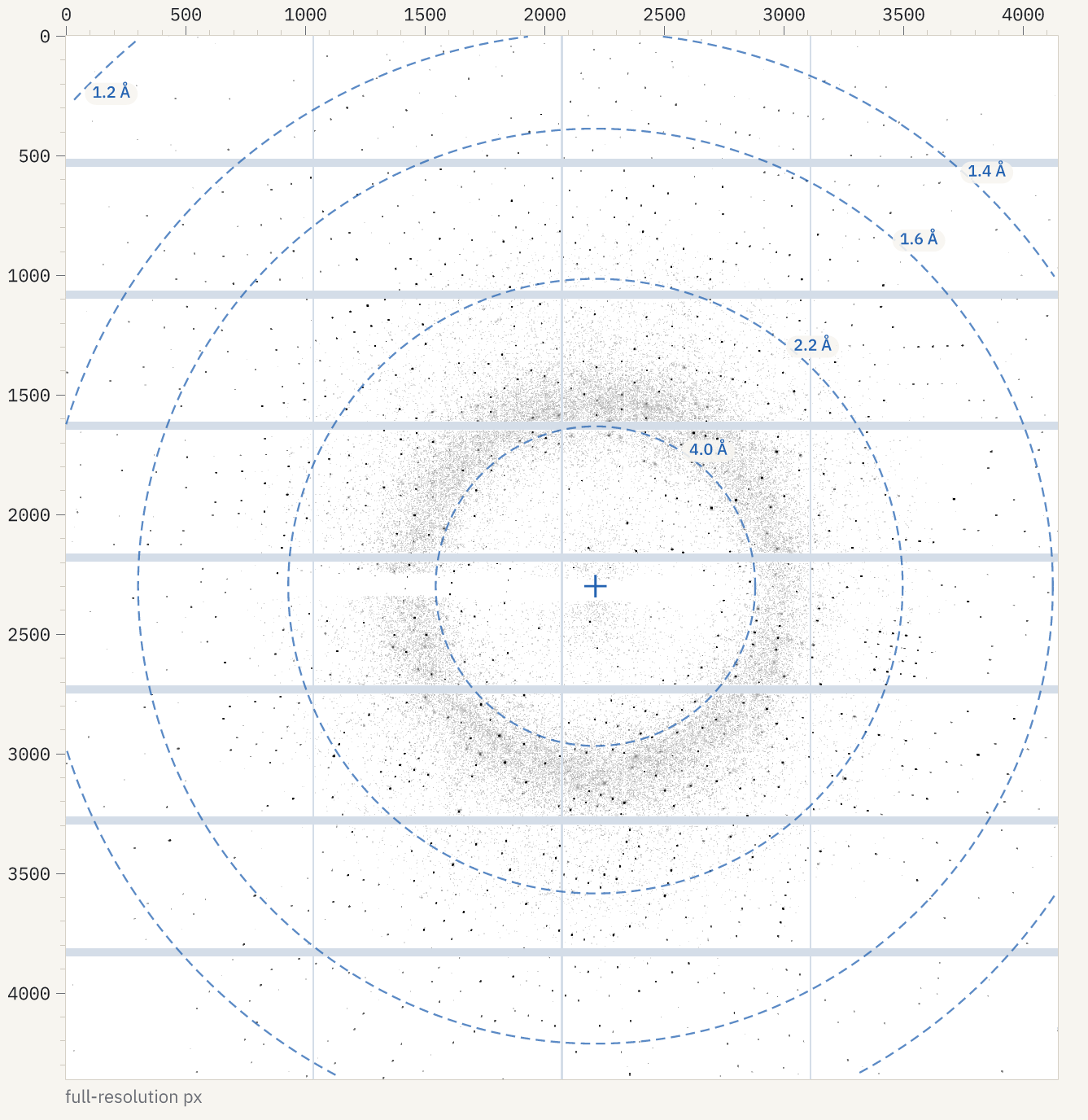 An EIGER 16M diffraction image with resolution rings