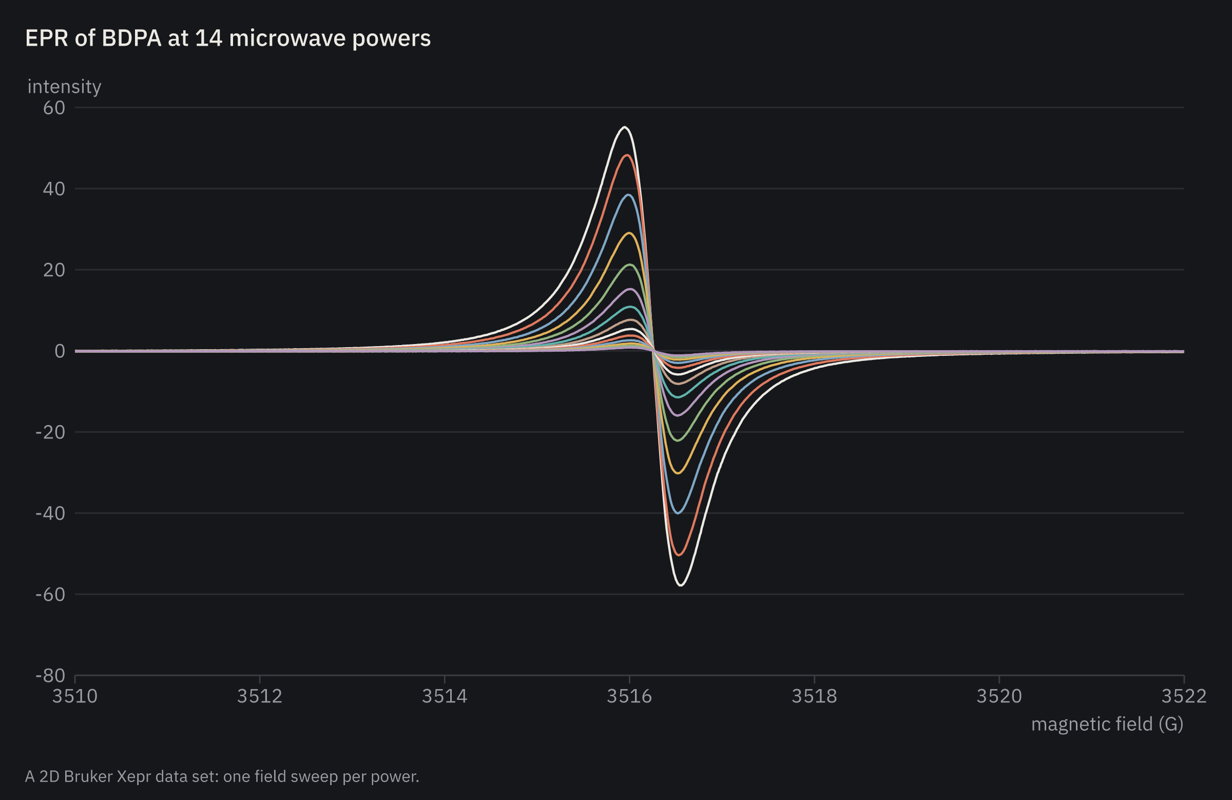 An EPR power series