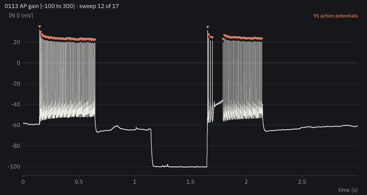 Action potentials marked on a sweep