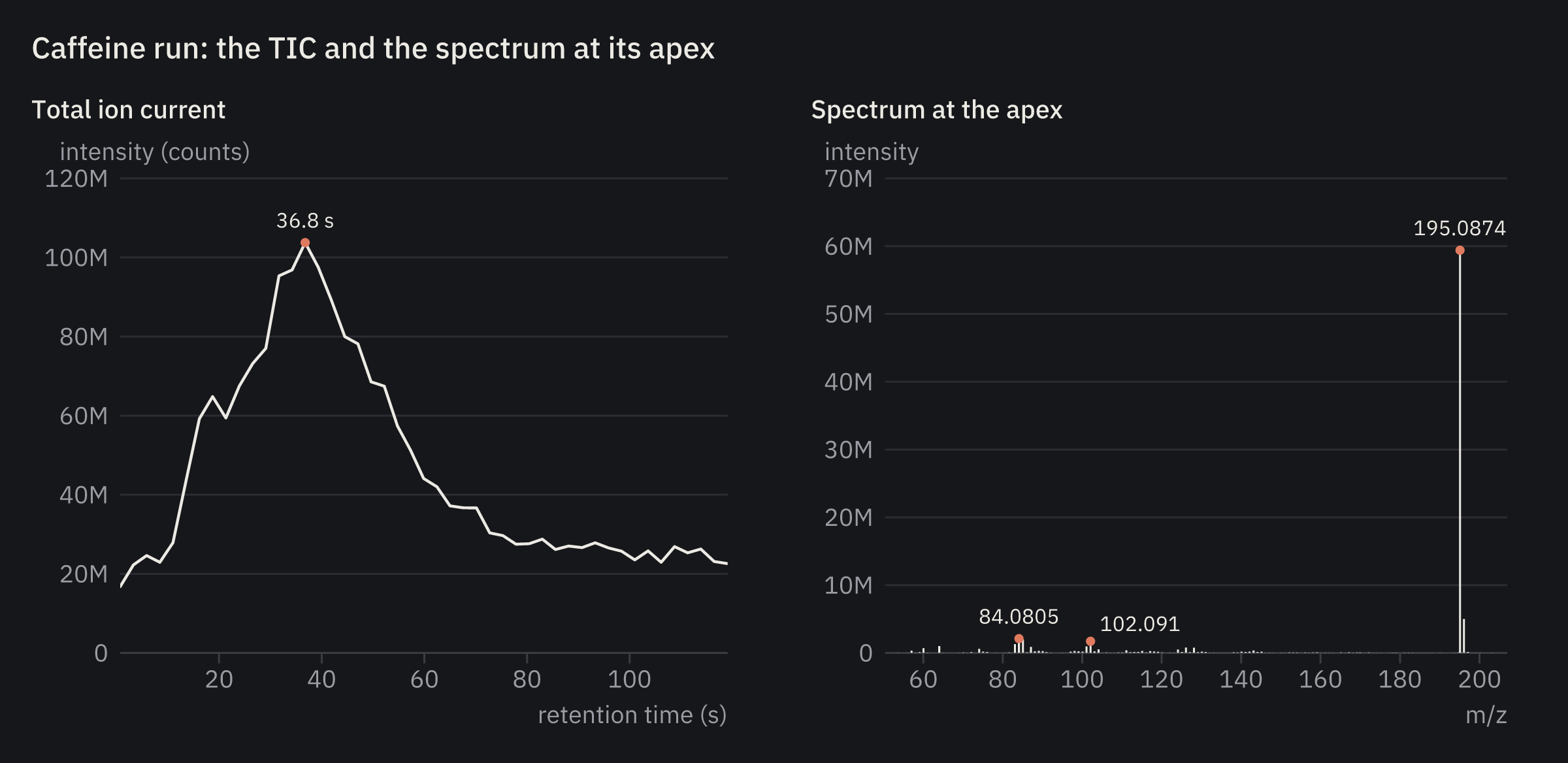 A TIC and the spectrum at its apex